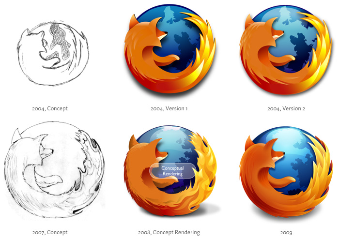 mozilla firefox logo evolution