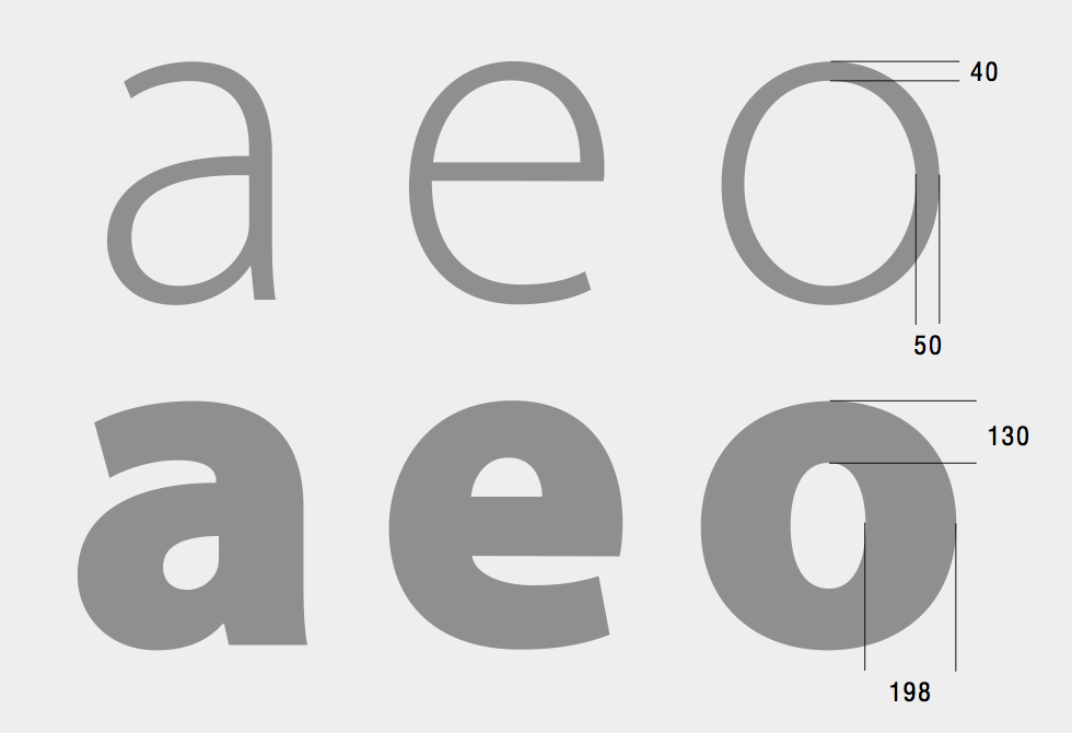 Myriad drawings, showing the stroke weight ratio between light and bold weights (Source: Designing Multiple Master Typefaces, published by Adobe).