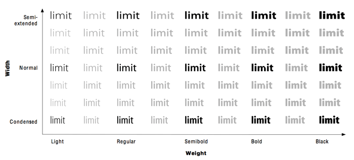 Adobe Sans Mm Font