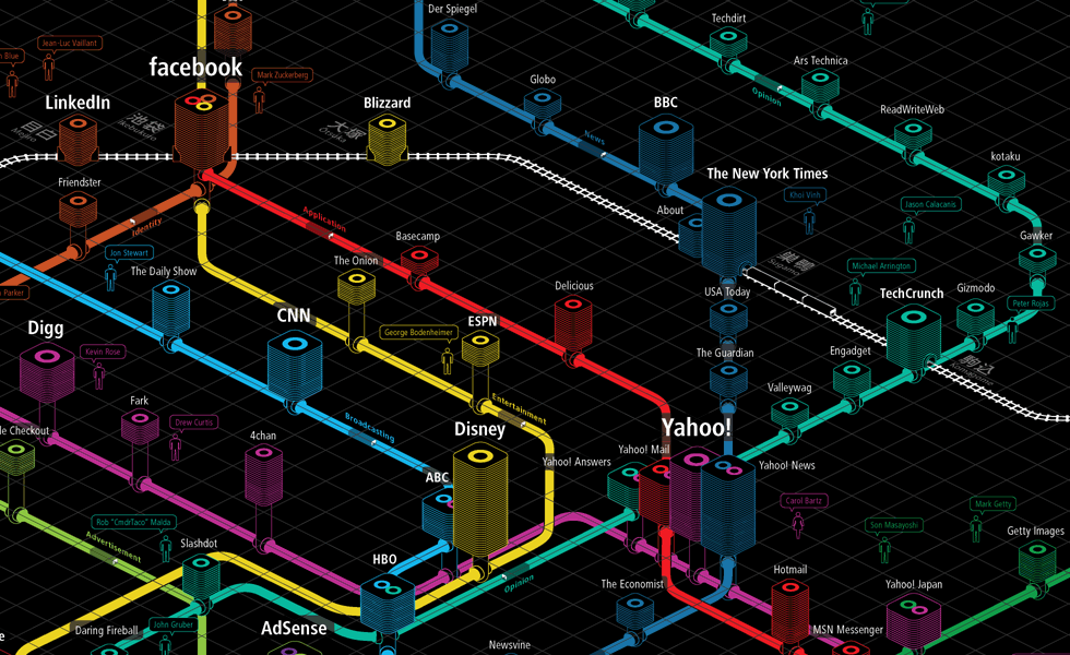 Map Of The Internet Mapping The Internet: Idsgn (A Design Blog)